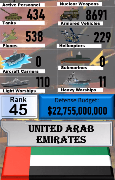 Dünyanın en güçlü orduları! Türkiye'nin sırası... 77