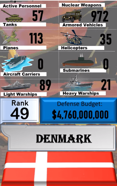 Dünyanın en güçlü orduları! Türkiye'nin sırası... 112