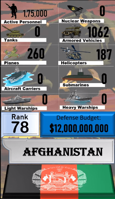 Dünyanın en güçlü orduları! Türkiye'nin sırası... 90