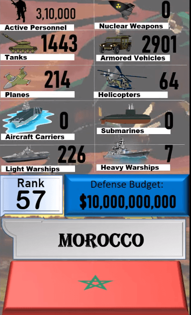 Dünyanın en güçlü orduları! Türkiye'nin sırası... 24