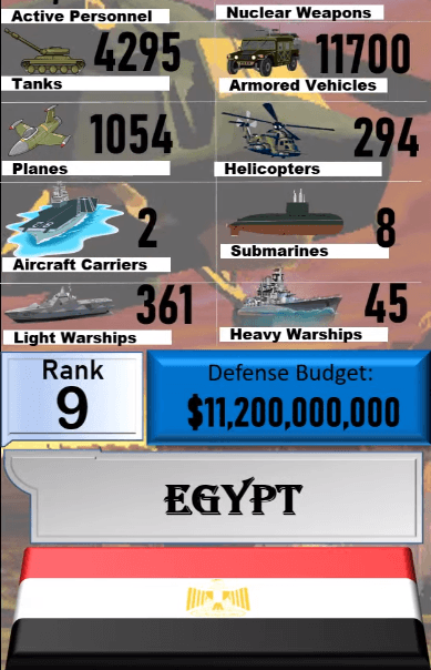 Dünyanın en güçlü orduları! Türkiye'nin sırası... 25