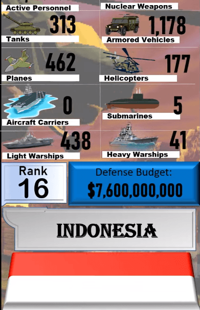 Dünyanın en güçlü orduları! Türkiye'nin sırası... 108