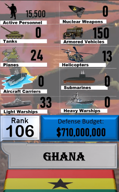 Dünyanın en güçlü orduları! Türkiye'nin sırası... 123