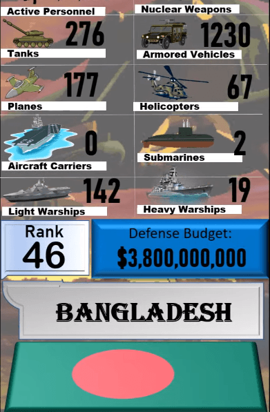 Dünyanın en güçlü orduları! Türkiye'nin sırası... 62