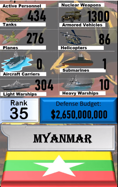 Dünyanın en güçlü orduları! Türkiye'nin sırası... 63