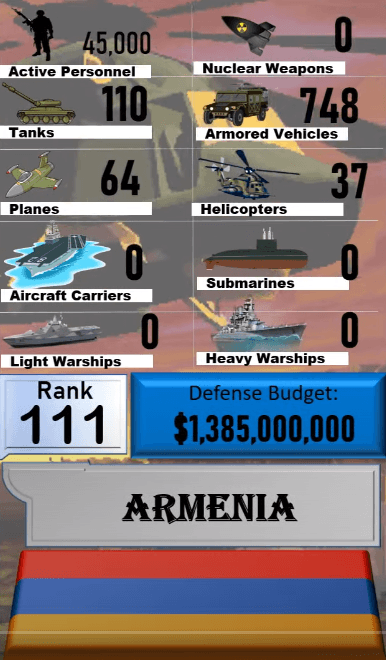 Dünyanın en güçlü orduları! Türkiye'nin sırası... 68