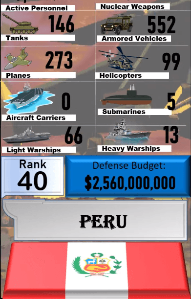 Dünyanın en güçlü orduları! Türkiye'nin sırası... 57