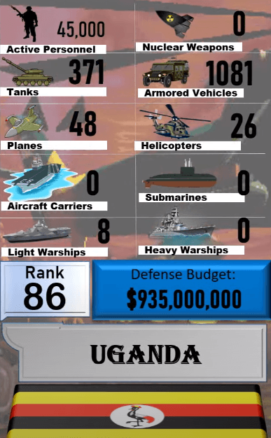 Dünyanın en güçlü orduları! Türkiye'nin sırası... 39