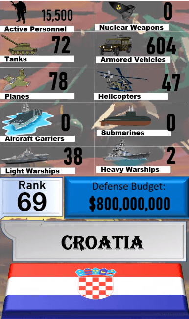 Dünyanın en güçlü orduları! Türkiye'nin sırası... 76