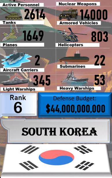 Dünyanın en güçlü orduları! Türkiye'nin sırası... 122