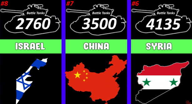 Dünyanın en güçlü savaş tanklarına sahip olan ülkeler belli oldu! 15