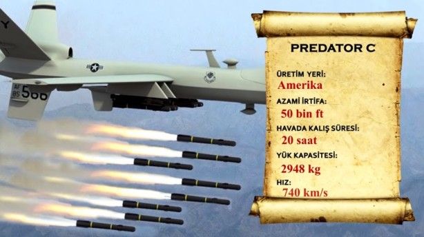 İşte dünyanın en güçlü SİHA’ları 10