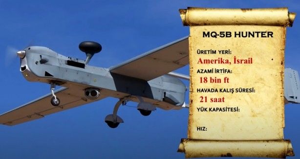 İşte dünyanın en güçlü SİHA’ları 2