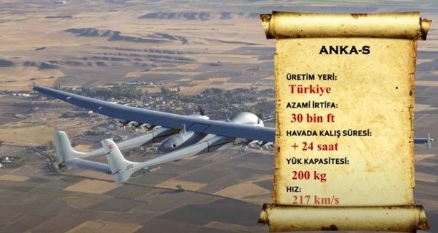 İşte dünyanın en güçlü SİHA’ları 5