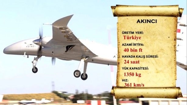 İşte dünyanın en güçlü SİHA’ları 8