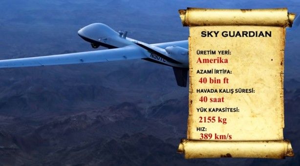 İşte dünyanın en güçlü SİHA’ları 9