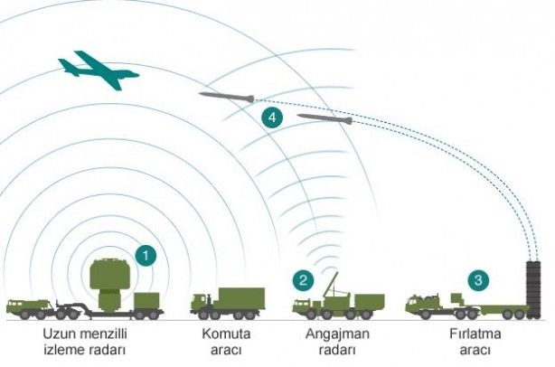 'Türkiye S-400'leri oraya konuşlandırdı' iddiası 14