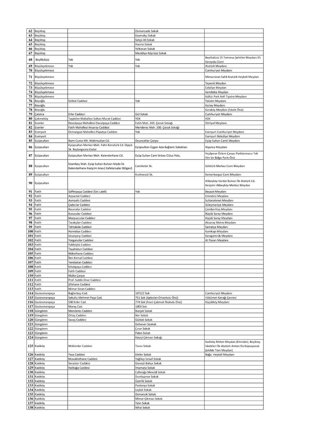 İstanbul'da sigara içilmesi yasak olan alanlar 3