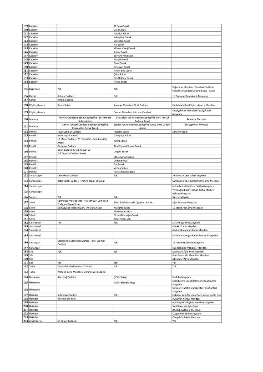 İstanbul'da sigara içilmesi yasak olan alanlar 4