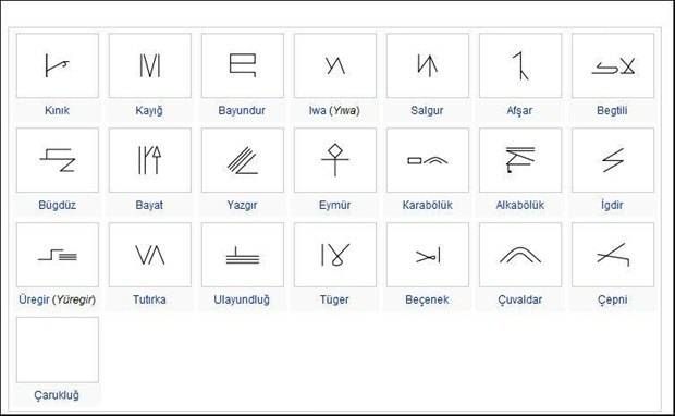 İşte Türklerin soy ağacı gerçeği 21