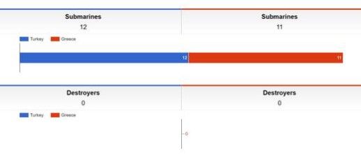 İşte Türkiye ve Yunanistan'ın askeri güçle 12