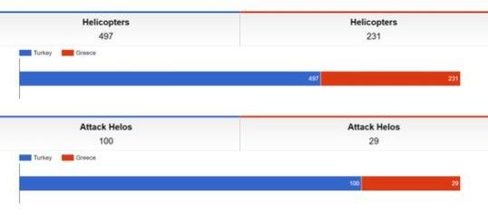 İşte Türkiye ve Yunanistan'ın askeri güçle 8