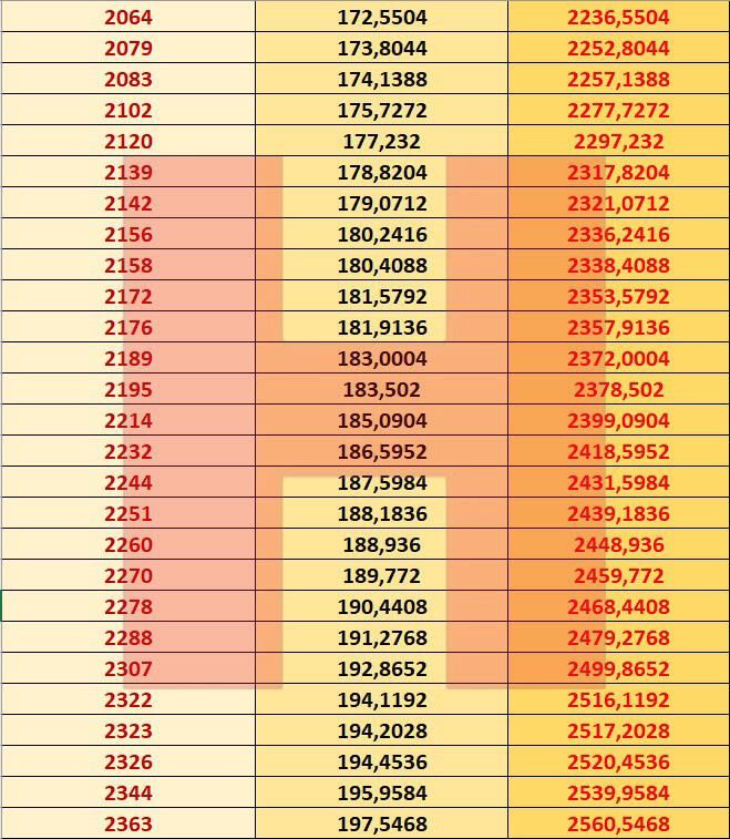 Emekli ve memurun Ocak zammı kesinleşti! Yeni maaşlar şöyle... 14