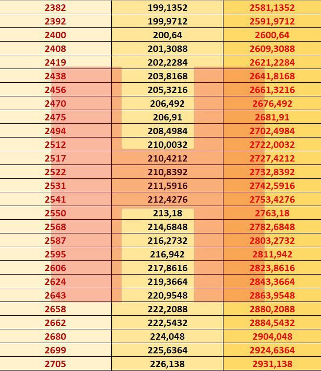 Emekli ve memurun Ocak zammı kesinleşti! Yeni maaşlar şöyle... 15