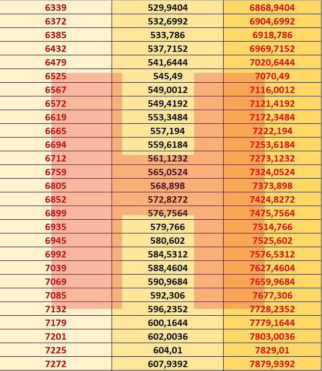 Emekli ve memurun Ocak zammı kesinleşti! Yeni maaşlar şöyle... 21