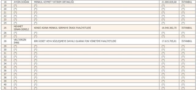 Türkiye'nin 2019 yılı vergi rekortmenleri belli oldu 6