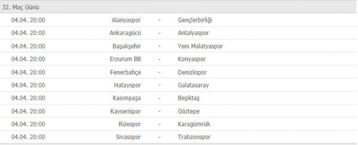 Süper Lig'de zirve kızıştı! İşte puan durumu ve 5 haftalık program... 10
