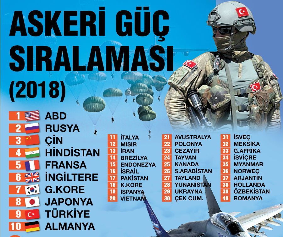 Ukrayna-Rusya askeri güç karşılaştırması 20