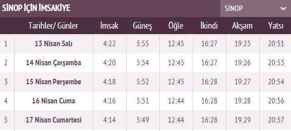 İşte ilk sahur ve ilk iftar vakti 77