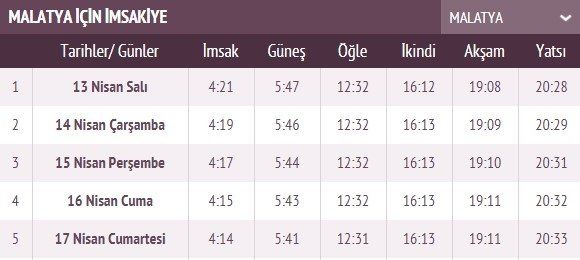 İşte ilk sahur ve ilk iftar vakti 64