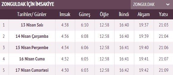İşte ilk sahur ve ilk iftar vakti 73