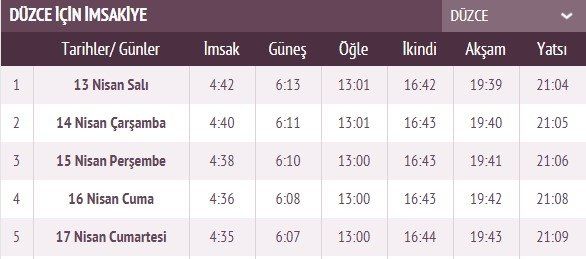 İşte ilk sahur ve ilk iftar vakti 12