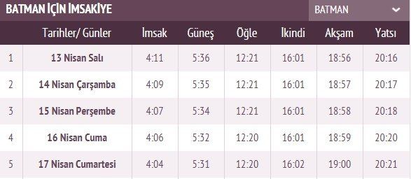 İşte ilk sahur ve ilk iftar vakti 22