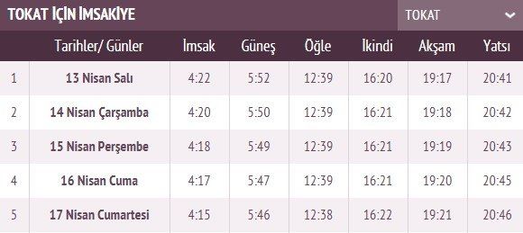 İşte ilk sahur ve ilk iftar vakti 80