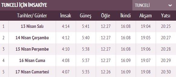 İşte ilk sahur ve ilk iftar vakti 67