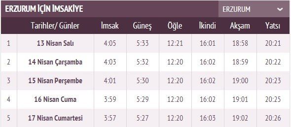 İşte ilk sahur ve ilk iftar vakti 39