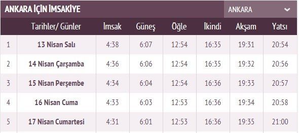 İşte ilk sahur ve ilk iftar vakti 1