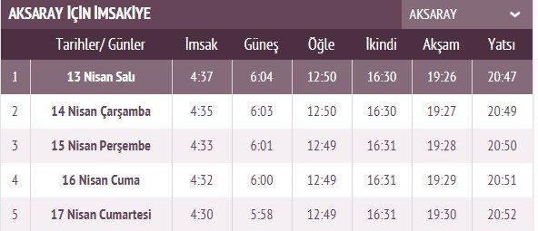 İşte ilk sahur ve ilk iftar vakti 9