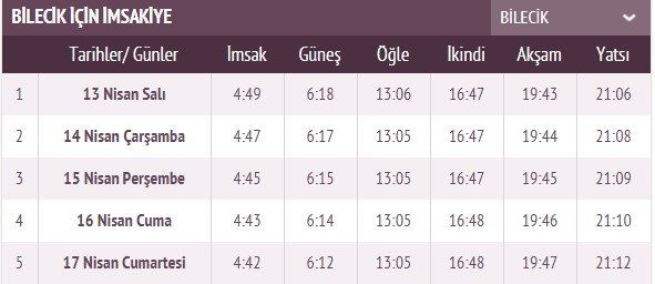 İşte ilk sahur ve ilk iftar vakti 19