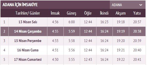 İşte ilk sahur ve ilk iftar vakti 7