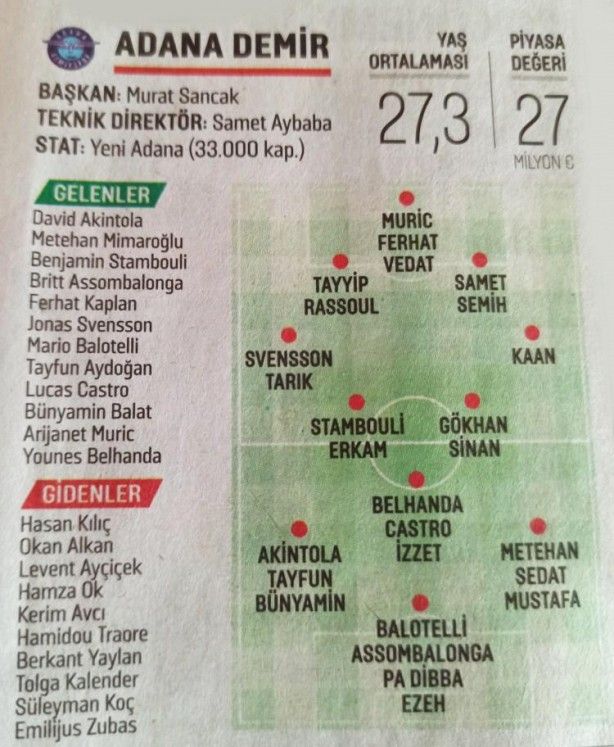 Süper Lig'de hangi takım kimleri aldı? 1