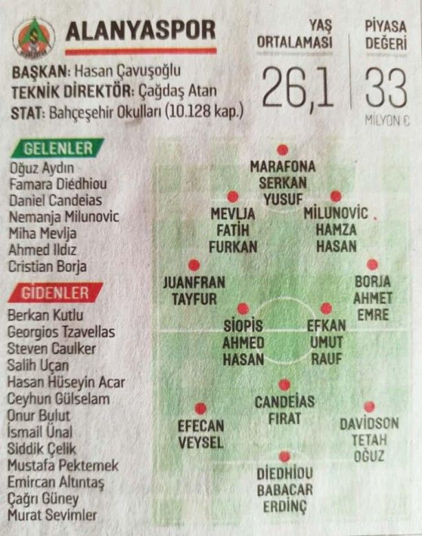 Süper Lig'de hangi takım kimleri aldı? 2