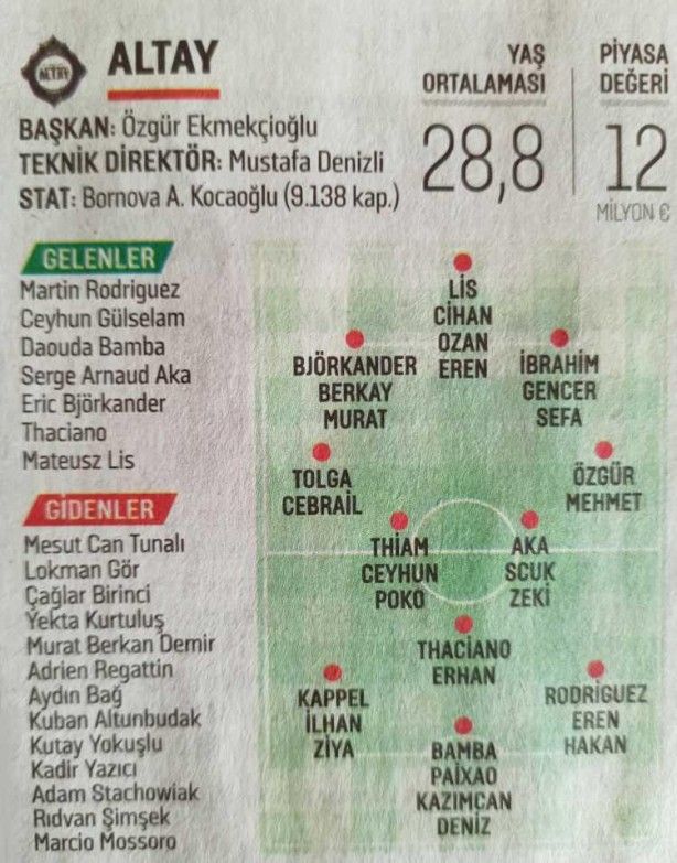 Süper Lig'de hangi takım kimleri aldı? 3