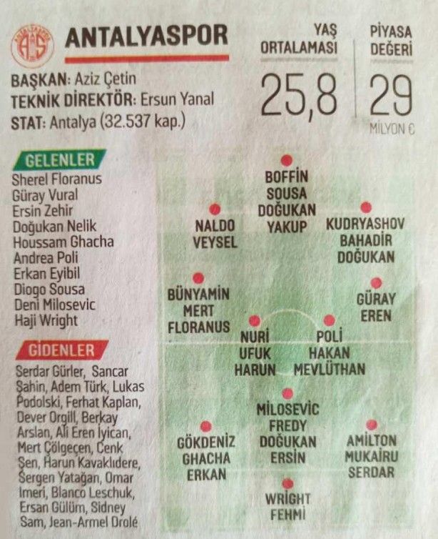 Süper Lig'de hangi takım kimleri aldı? 4