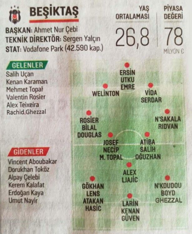 Süper Lig'de hangi takım kimleri aldı? 6