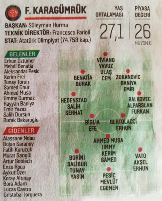 Süper Lig'de hangi takım kimleri aldı? 8